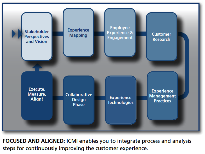 Customer-Experience-Assessment-info-graphic